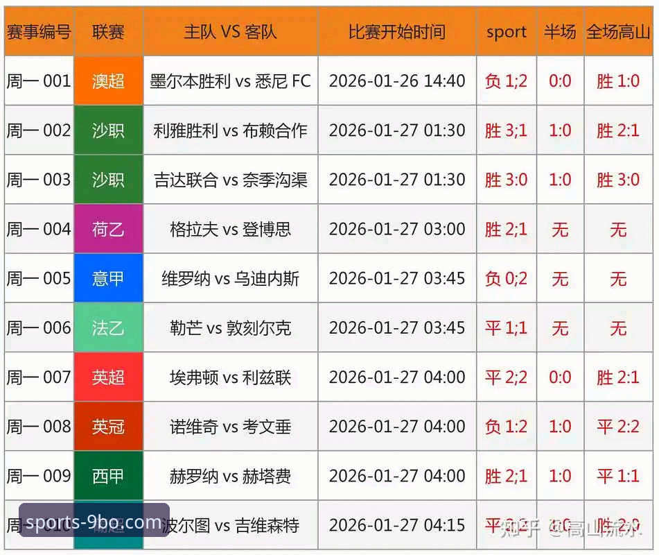 最新体育比赛预测 最新体育比赛预测深度分析:9博体育平台如何引领赛事洞察新趋势