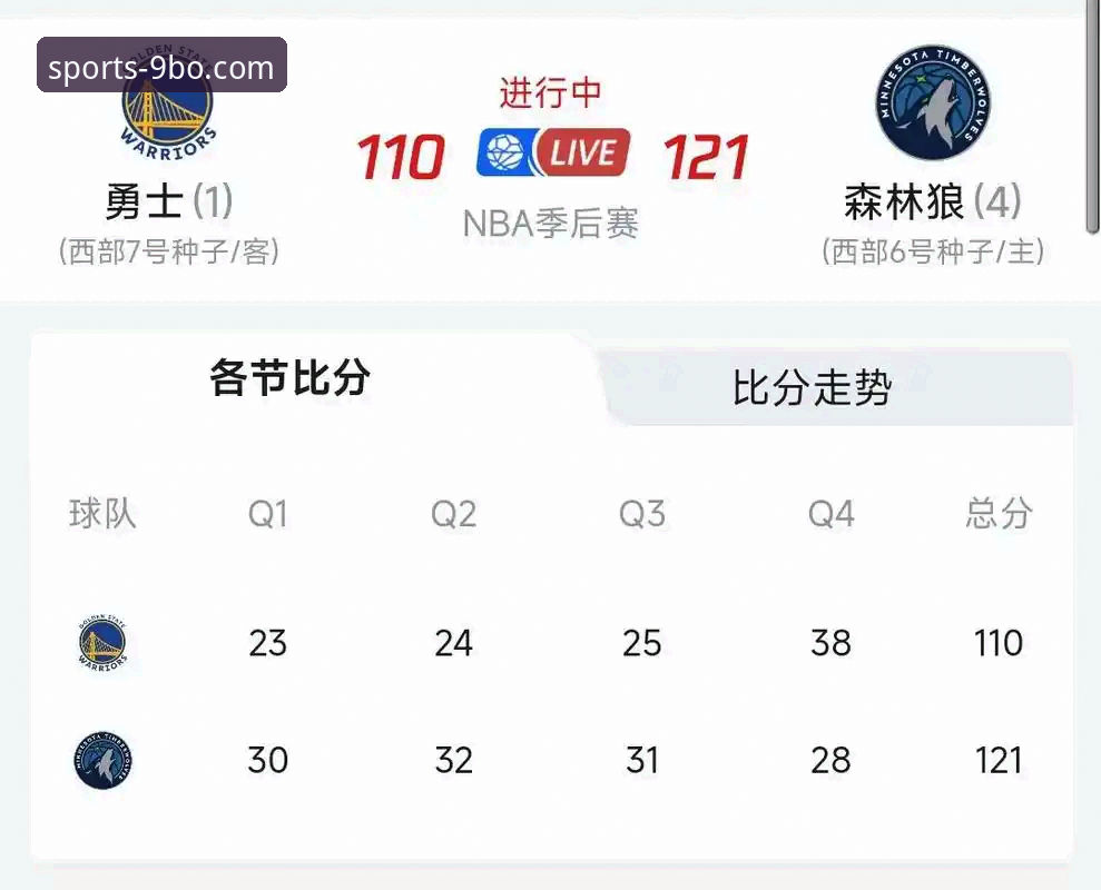 3个关键回合解析：勇士加时险胜火箭，实战视角下的观赛与复盘